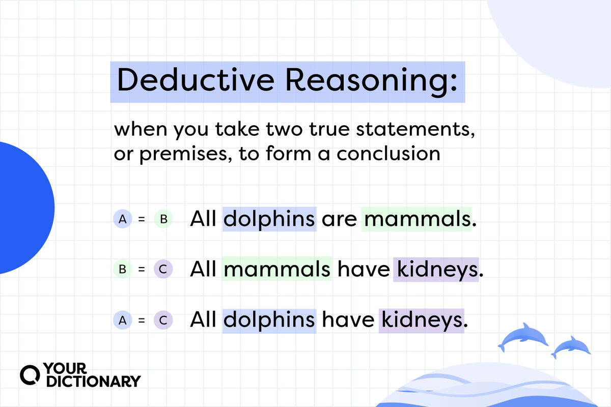 <p>Syllogism/Deduction</p>
