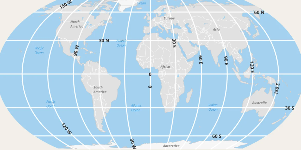 <p>Coordinates</p>