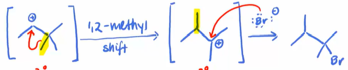 <p> NOT on double bond, Br to most subst. carbon</p>