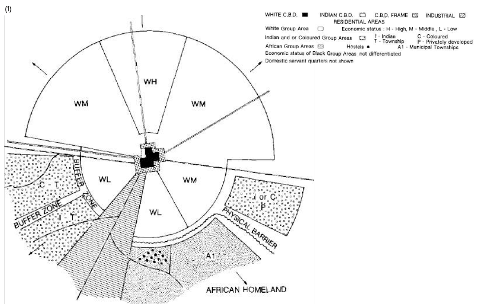 <p>Masterplanning segregation → Apartheid planning used laws and spatial planning to deliberately separate racial groups, controlling where people could live and move, From 1948-1994, it became official urban policy and structured South African cities according to race</p>