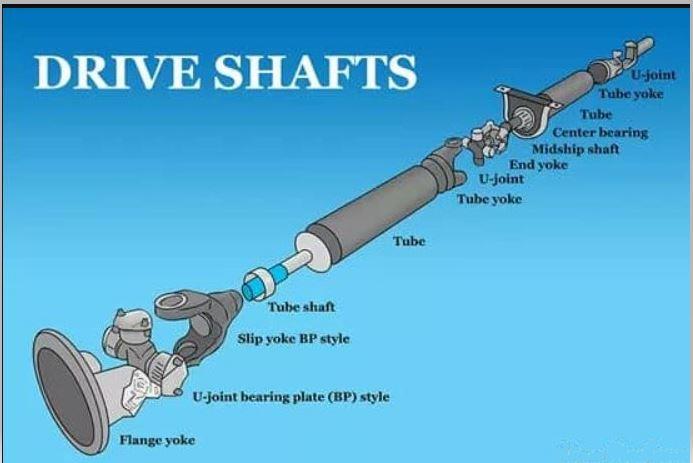 <p>What do the driveshaft sections do?</p>
