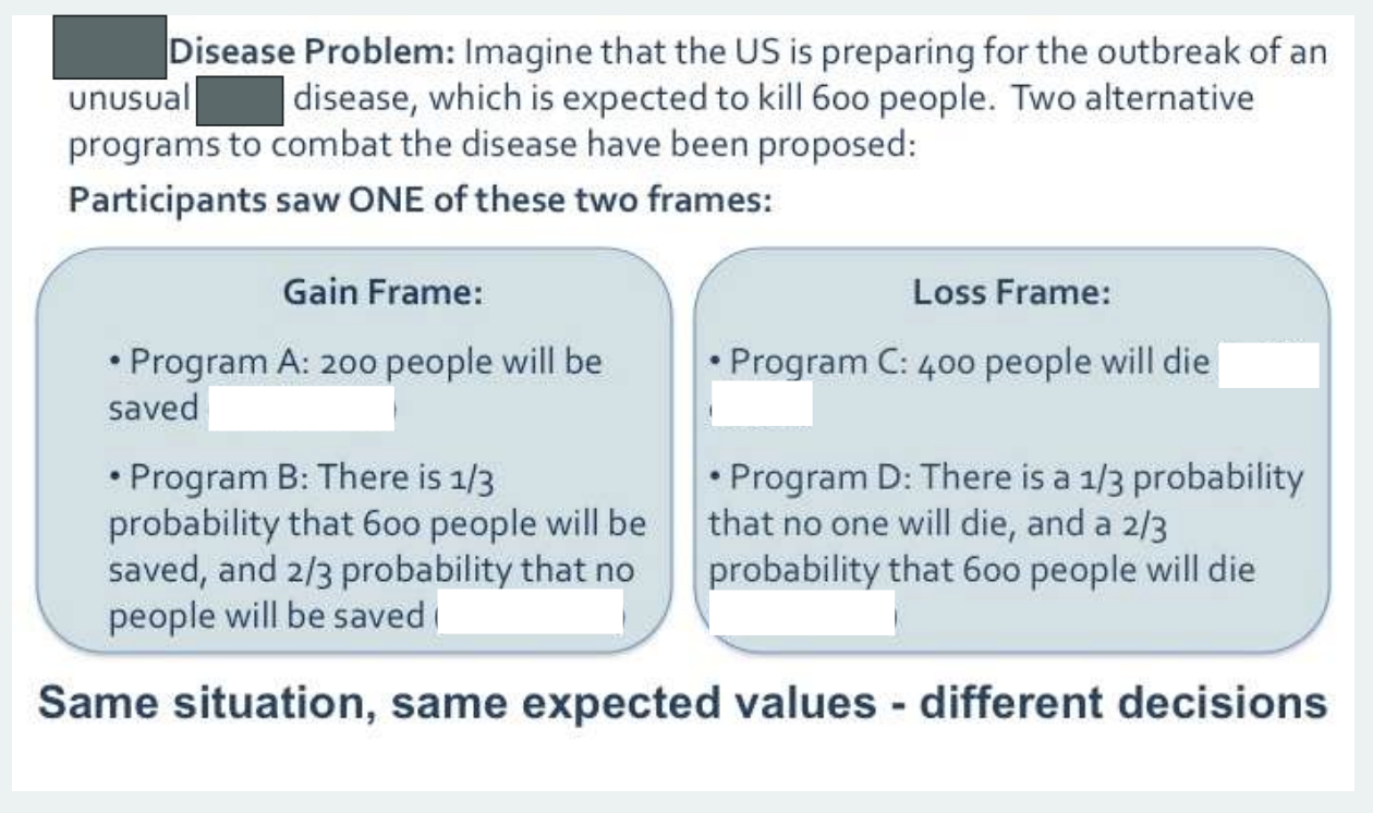 <p>-TE: should do it, math says yes; BE: No, loss aversion strong</p><p>-how present certain things matter; loss aversion applied beyond $</p><p>-chart: <mark data-color="purple" style="background-color: purple; color: inherit;">if gain, avoid gambles (want certainty, fearfull of losses); if loss, more will take risk</mark></p>