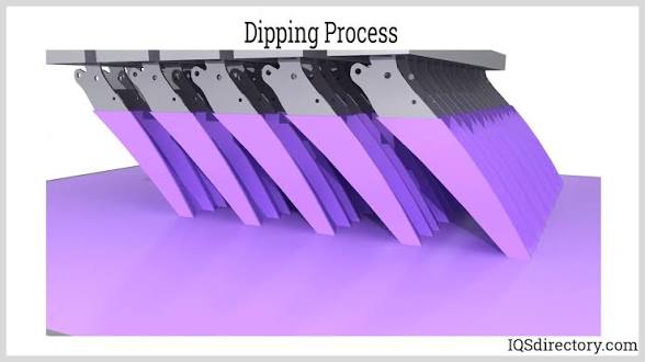 <p>Dip coating</p>