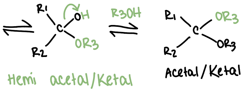 <p>Acetal/Ketal</p>