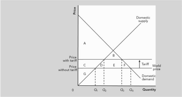 <p>Consumers ____ with trade. </p>