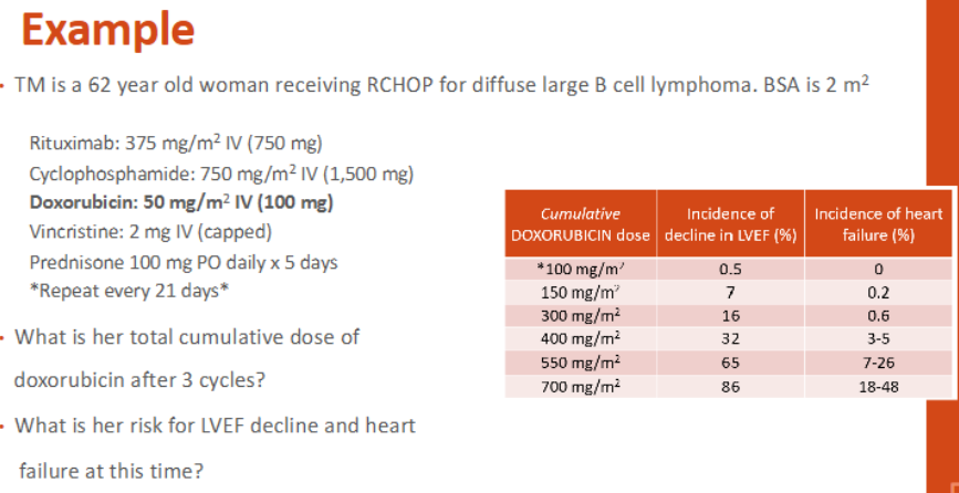 <ol><li><p>What is her total cumulative dose of doxorubicin after 3 cycles?</p></li><li><p>What is her risk for LVEF decline and HF at this time?</p></li></ol><p></p>