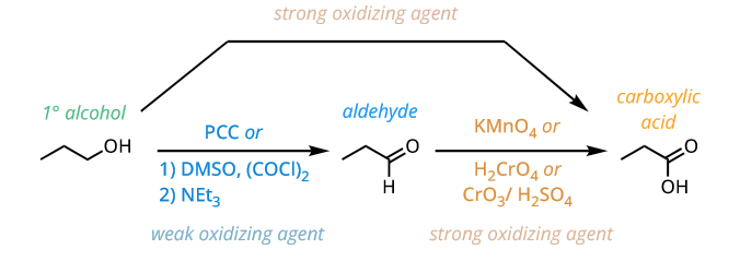 <p>carboxylic acid</p>
