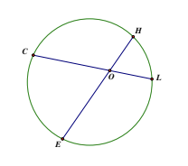 <p>An angle formed by two chords inside of a circle is equal to half the sum of its intercepted arcs</p>