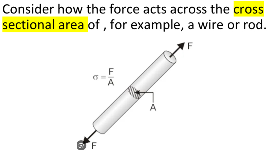 <ul><li><p>the force per unit perpendicular cross sectional area</p></li></ul><p></p>