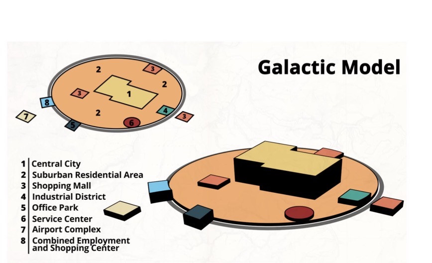 <p>Cities are spread outward (urban sprawl). It creates multi cities and the growth of edge cities surrounding the CBD in a ring (suburbs), highly dependent on transportation and cars.</p>