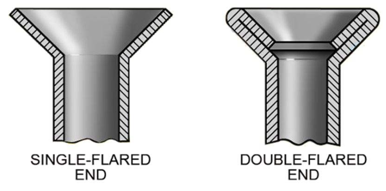 <p>Single flare and double flare.</p>