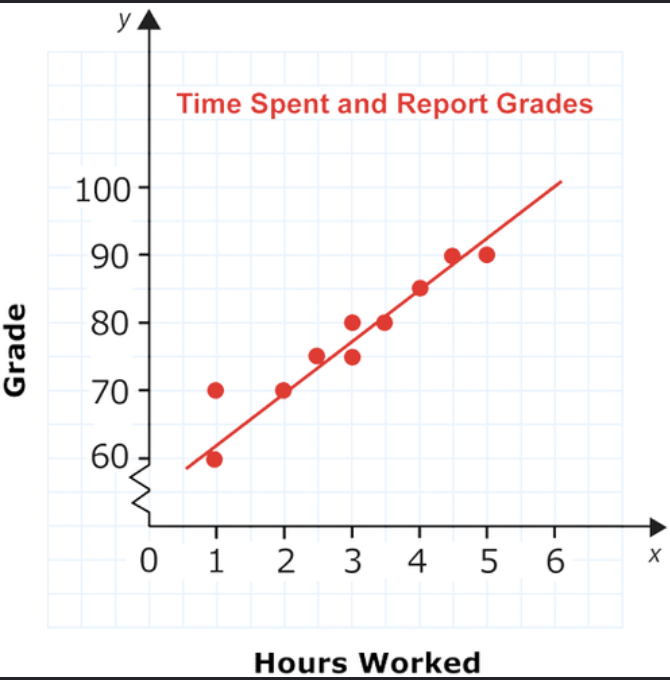 <p>Scatter Plot</p>