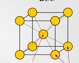 <p>Kubisk rymdcentrering</p><p>Gitter: I</p><p>Z = 2</p><p>Atomkoordinater: (0,0,0), (1/2, 1/2, 1/2)</p>