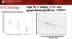 <p>True or False: </p><p>Both POAG and NTG patients had higher difference in TPD</p>