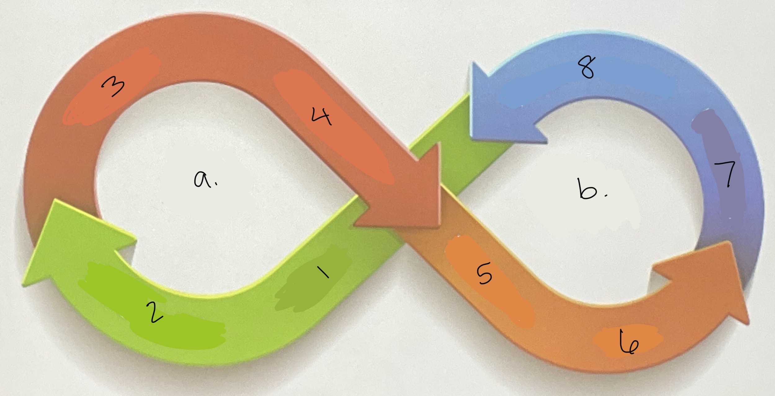 <p>Label: Customer Experience Infinity Loop</p>