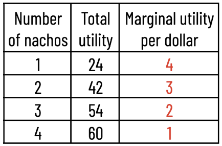 MU table
