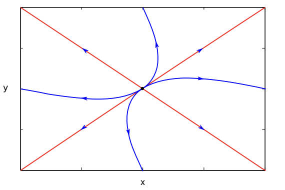 <p>nodal source </p>