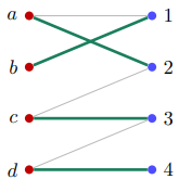 <p>A matching M in a graph is a set of edges {u, v} wherein no two edges share a vertex (ex: {{u, v}, {w, z}})</p><p>A complete matching from V₁, to V₂ is a matching in which every vertex of V₁ is matched. These occur in bipartite graphs.</p>