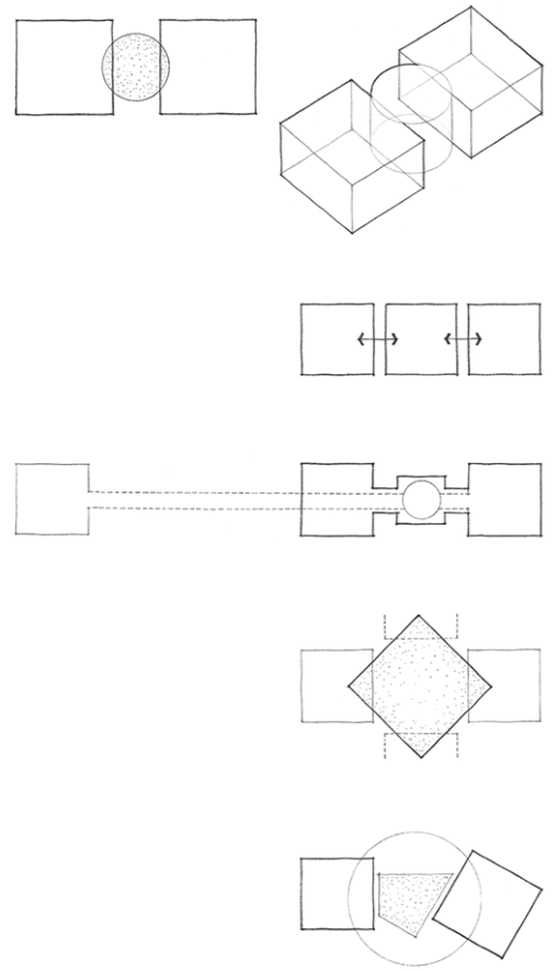 <p>two spaces may rely on an intermediary space for their relationship</p>