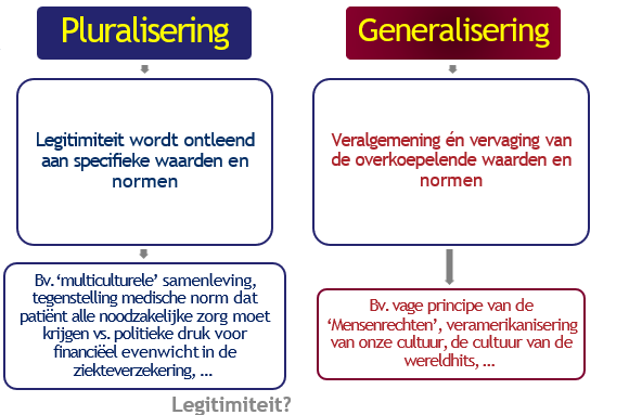 <ol><li><p>veel versch mogelijkheden</p></li><li><p>vaag principe van mensenrechten</p></li></ol><p></p>