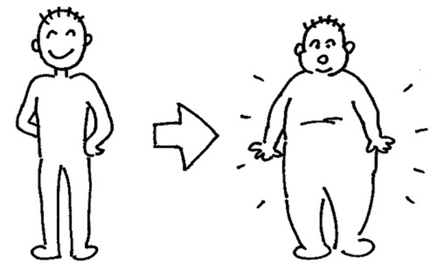 <p>to put on weight</p>