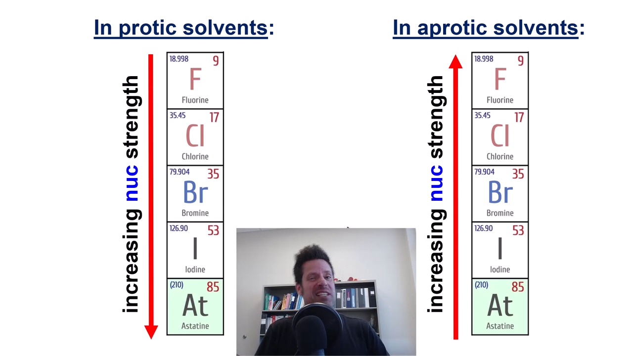 <p>really weak nucleophiles </p>
