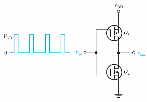 <p>What will the output wave be for this?</p>