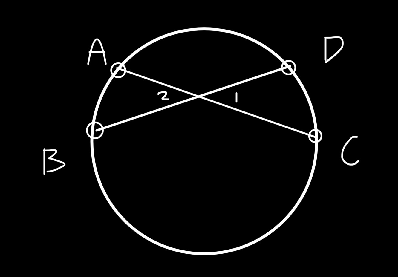 <p>angle 1 = (arch AB + arch CD)/2 </p>