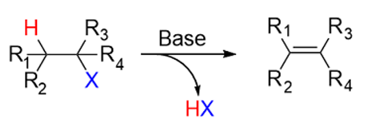 <p>identify the mechanism</p>