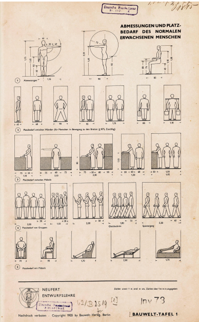 <p>Who made the Architect’s Data?</p>
