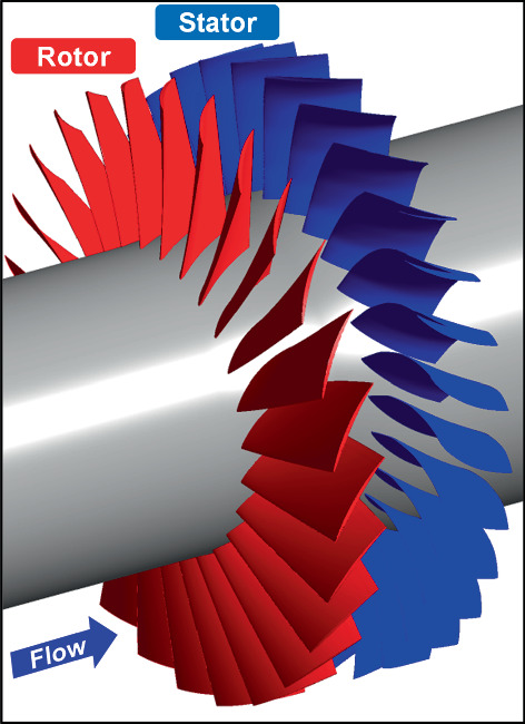 <p>What makes up the compressor?</p>