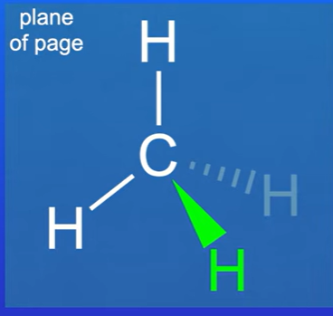 <p>Tells us that this bond is coming out of the plane of the page</p><p>This means that this hydrogen atom is also coming out of the plane of the page</p>