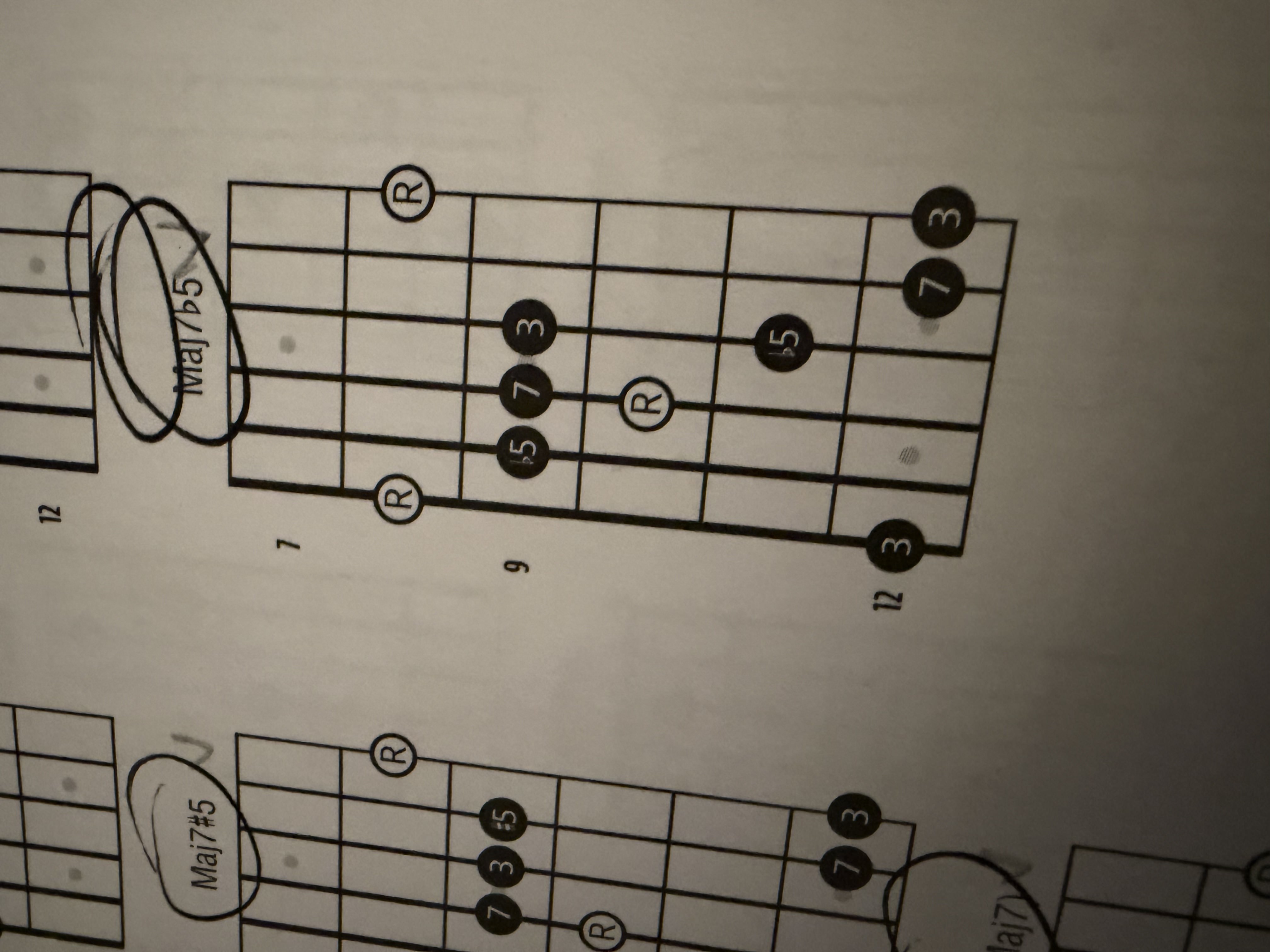 <p>Maj7b5 Arpeggio</p>