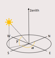 <p>What is y and a</p>