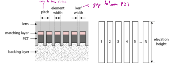 <ol><li><p>pitch: distance between the center of adjacent element </p></li><li><p>element width</p></li><li><p>kerth width: distance between adjacent elements</p></li><li><p>elevation height: height of element</p></li></ol><p></p>