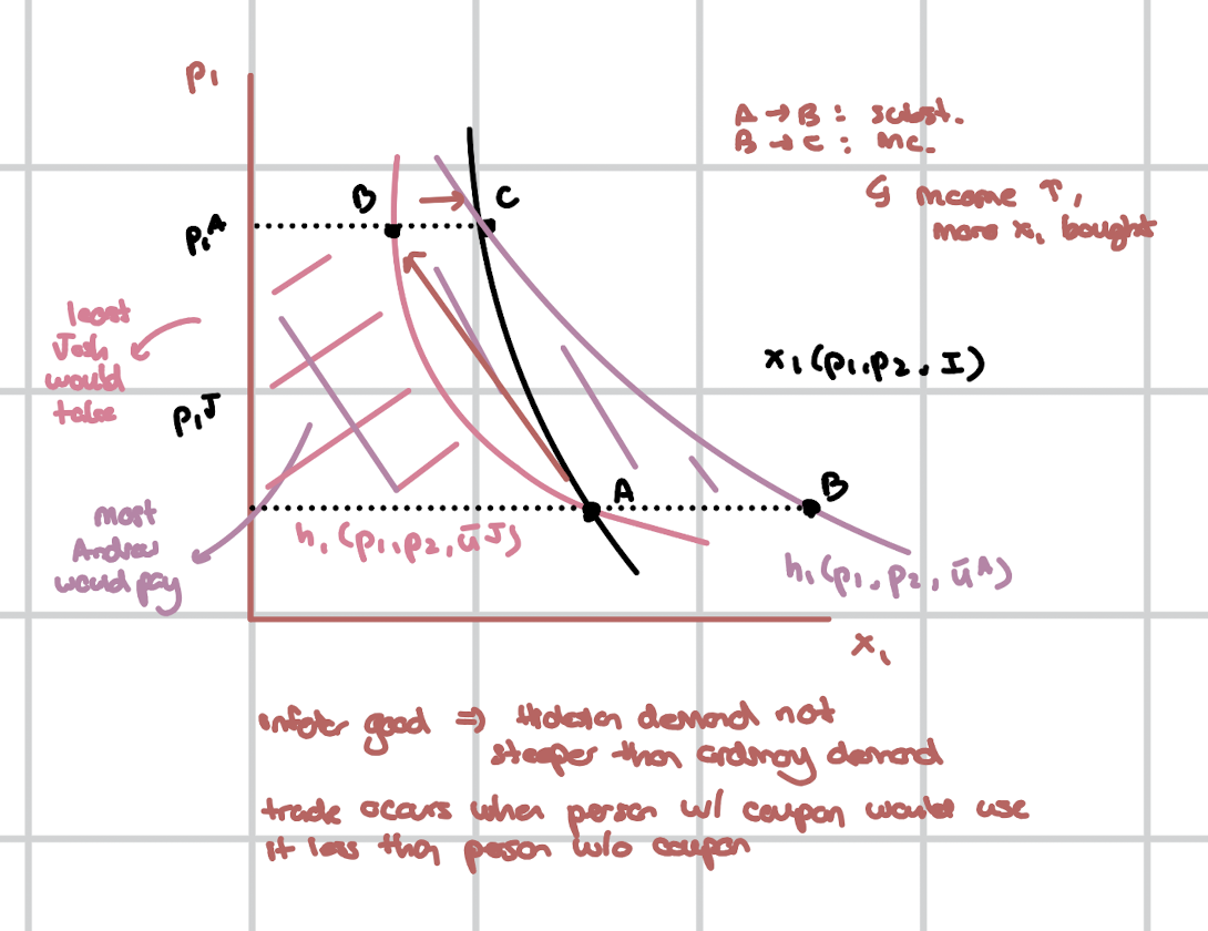 <p>Hicksian demand is not steeper than ordinary demand. </p>