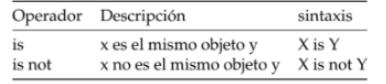 <p><span style="background-color: transparent;">Verifican que los objetos ocupan la misma posición en memoria RAM, en otras palabras, se pregunta si son el mismo objeto o parte de él.</span></p>