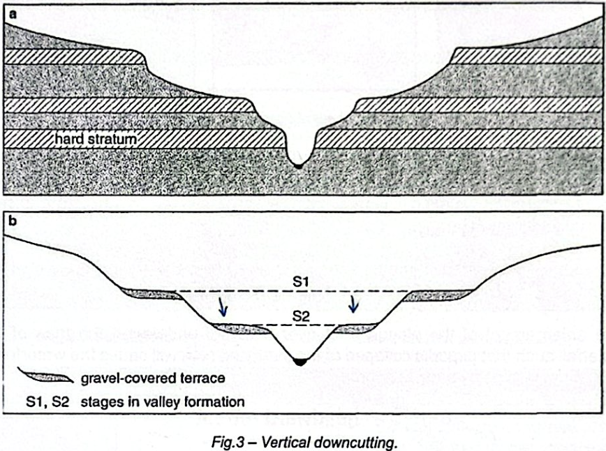 <p>Vertical erosion = erosion that <strong>deepens the river channel</strong>.</p><p>Typically dominant in the <strong>upper course</strong> due to:</p><ul><li><p>Steep gradient</p></li><li><p>High velocity/energy</p></li><li><p>Coarse bedload → corrasion/potholing</p></li></ul><p>Rate of vertical erosion increases due to:</p><ul><li><p><strong>Uplift of land</strong></p></li><li><p><strong>Fall in sea level</strong></p></li></ul><p>→ river gradient relative to base level steepens<br>→ river energy ↑<br>→ <strong>increased downcutting</strong></p>