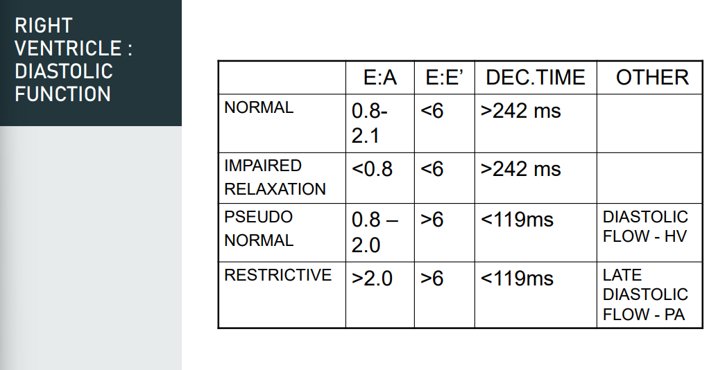 <p>Imaging guidelines </p><p>1. Pulse wave Doppler TV</p><p> 2. Tissue Doppler TV lateral annulus </p><p>3. Pulse wave Doppler hepatic veins </p><p>4. IVC size &amp; collapsibility *end expiration</p>