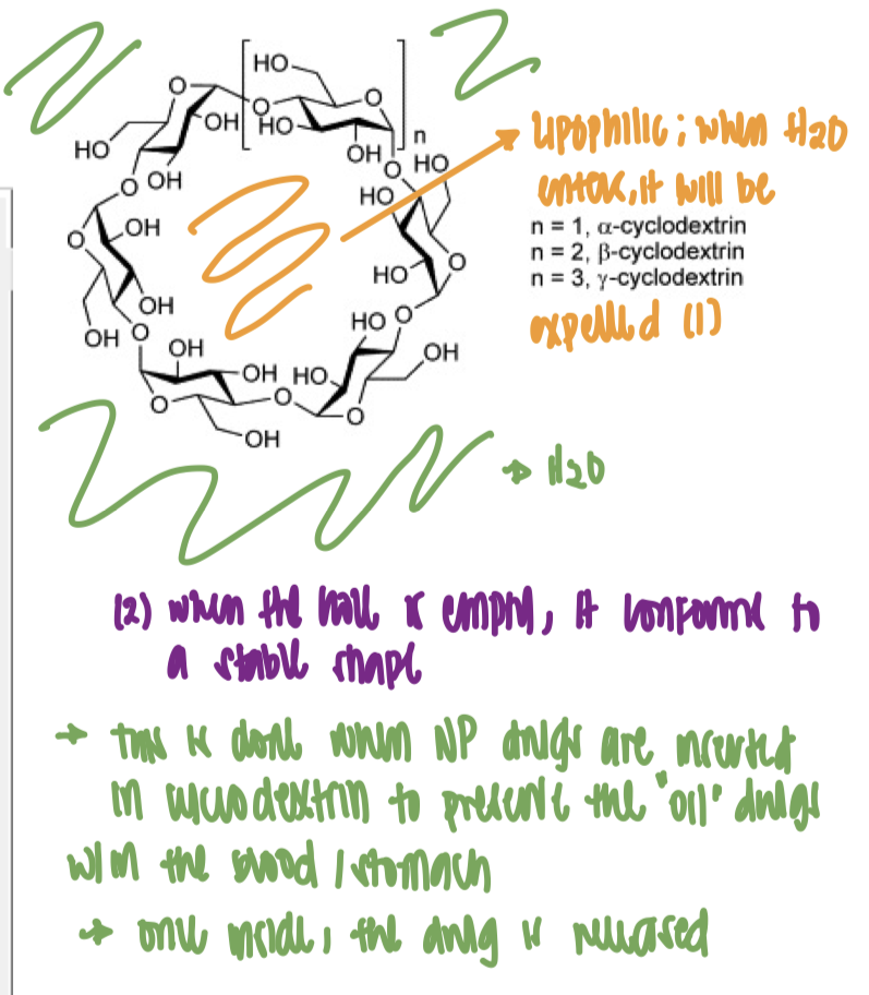 <p>Release of conformational strain.</p><p></p><p><strong>Additional Information:</strong> Imagine a tight ring adjusting its angles to fit something inside. Relieving that physical twisting/strain makes the resulting complex much more stable</p>