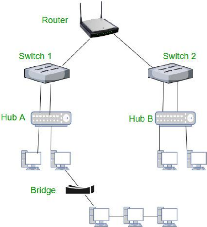 <p>System that manages network devices </p>