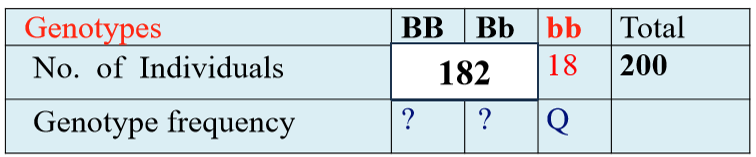 <p>Estimating Allele Frequencies Using Recessive Condition Genotypes</p>