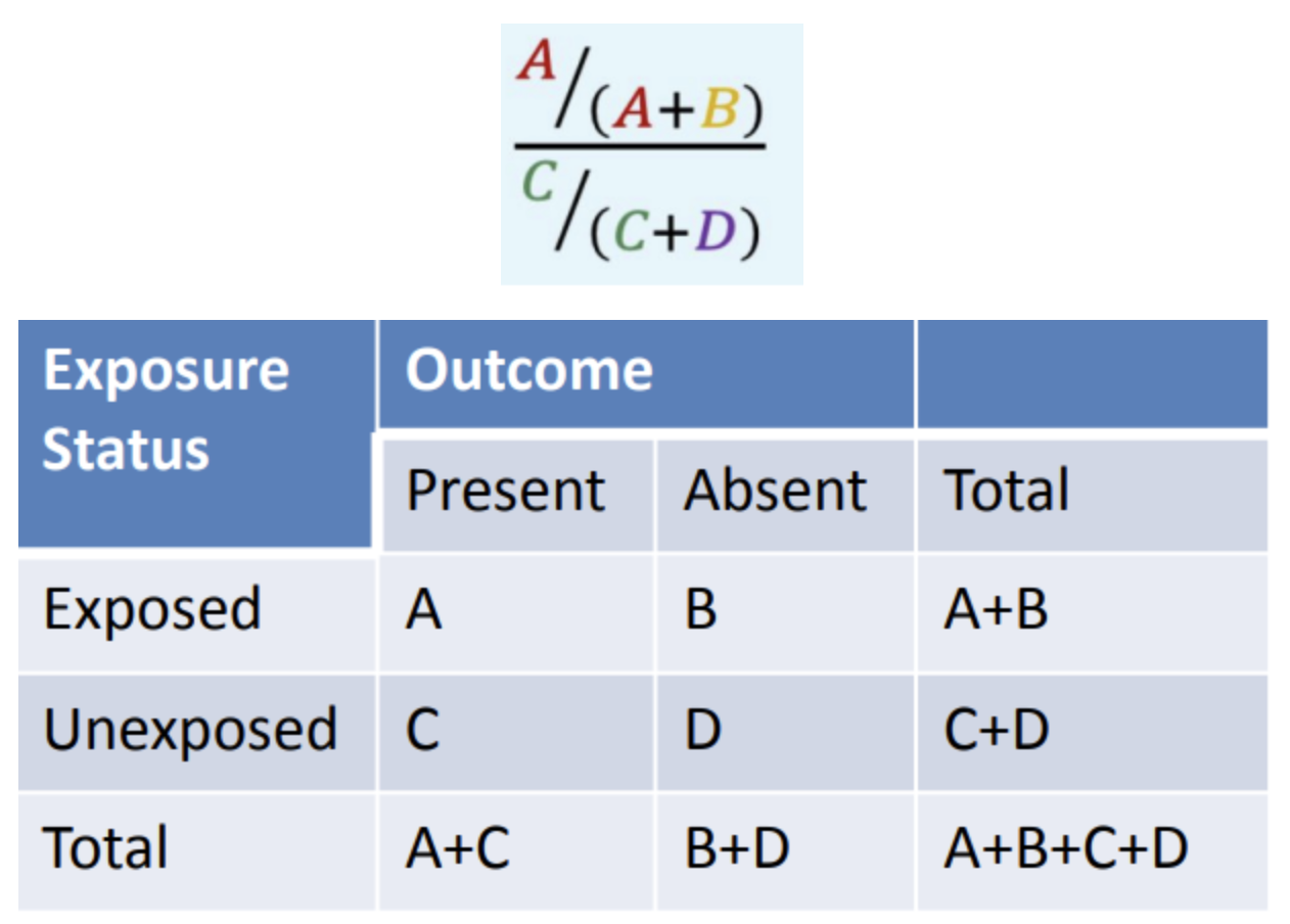 <p>In the equation given, what does C/(C+D) mean?</p>