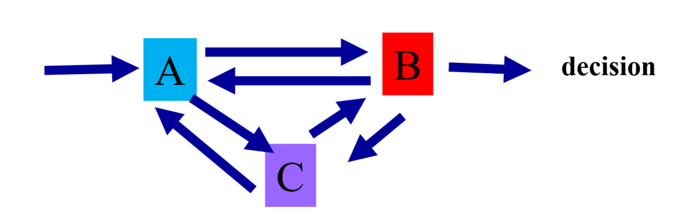 <p>Interdependence in Team Decision Making</p>