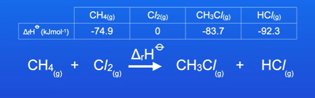 <p>How do we work out standard enthalpy change of reaction using standard enthalpy change of formation data provided.</p>