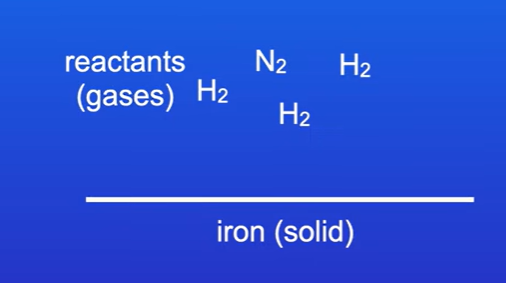 <p>Iron (solid) is used as a catalyst in haber process</p>