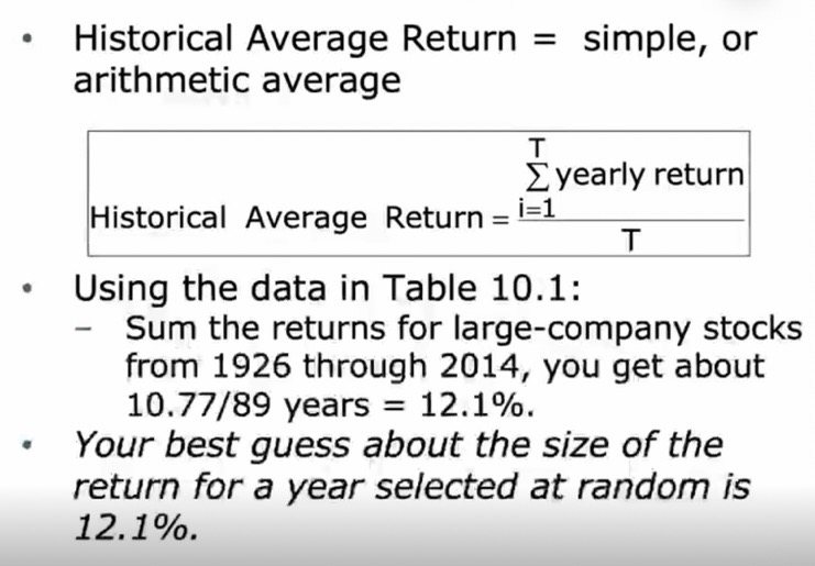 <p><span>Historical Average Returns</span></p>