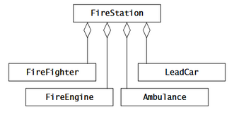 <p>Using a hollow diamond. Fire fighter, lead car, fire engine, and ambulance can exist without Fire Station.</p>