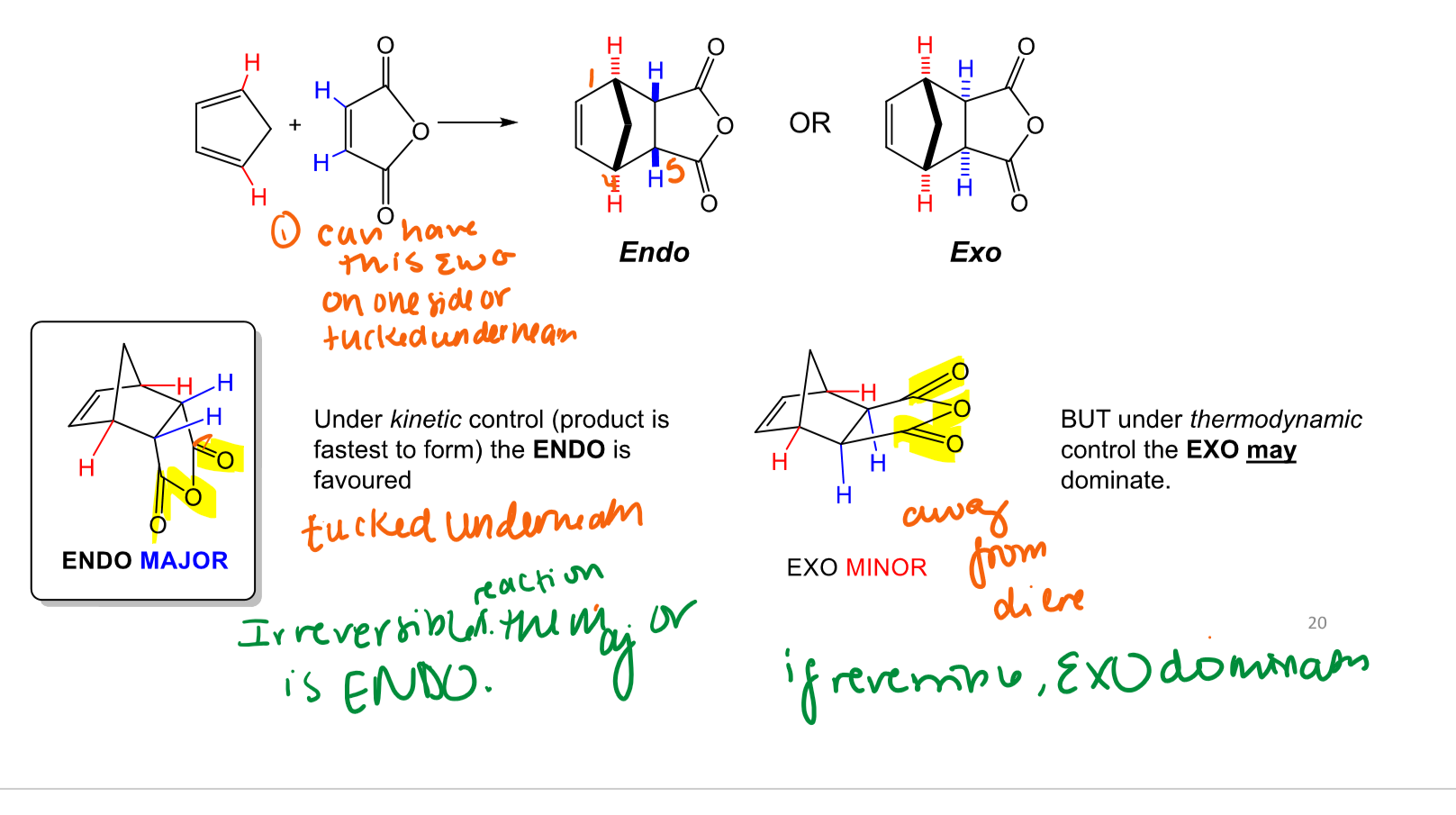 <p>exo is thermodynamically product</p><p>endo is kinetic product</p>