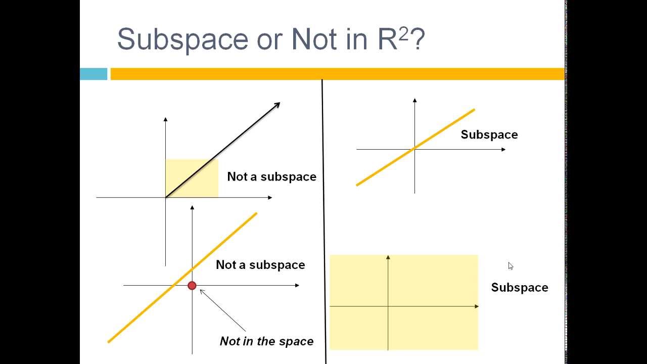 <p>A smaller, self-contained math space that exists perfectly flat within a larger one</p>